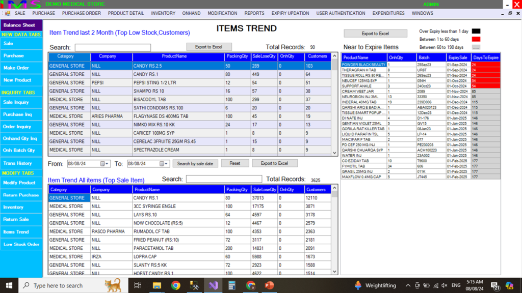 ITEMS TRENDS